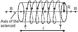 Magnetic Field on the Axis of a Circular Current Loop - Notes | Study Physics Class 12 - NEET